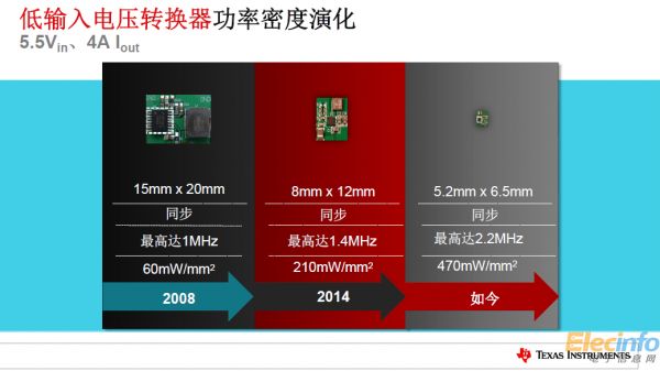 TI全新電源產品樹立更小尺寸、更高功率新標準