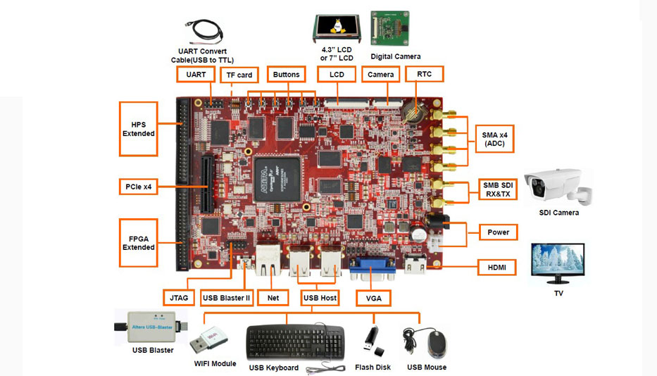 英蓓特推出SoC開發(fā)套件Lark Board