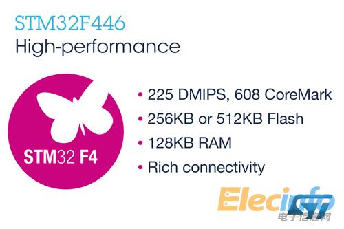 ST新聞稿1月5日 圖片2——意法半導(dǎo)體(ST)拓展高性能STM32微控制器產(chǎn)品系列，推出新系列小存儲(chǔ)容量產(chǎn)品